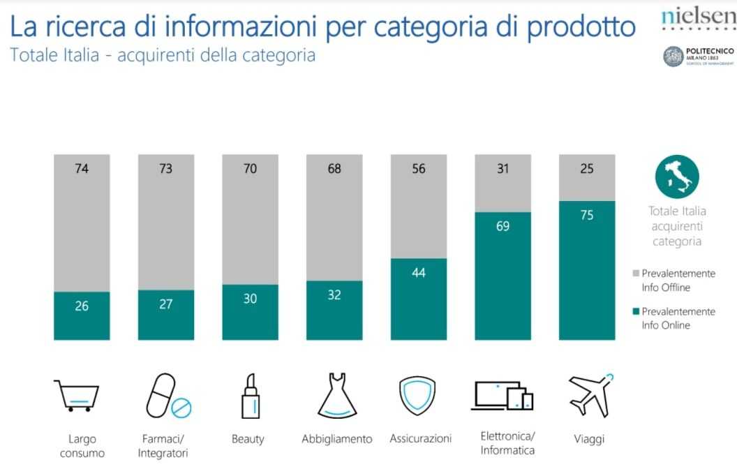 polimi