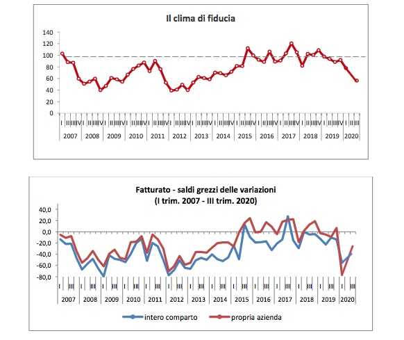 dadti fiducia secondo la Fipe