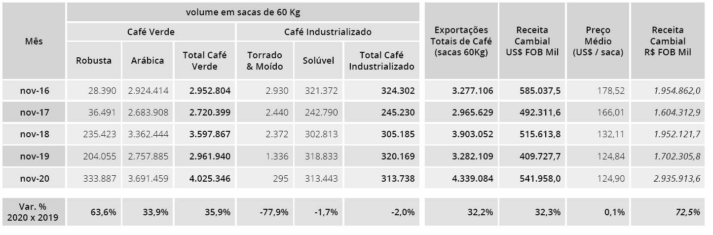 export brasiliano