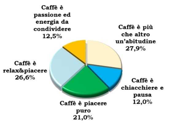 ricerca