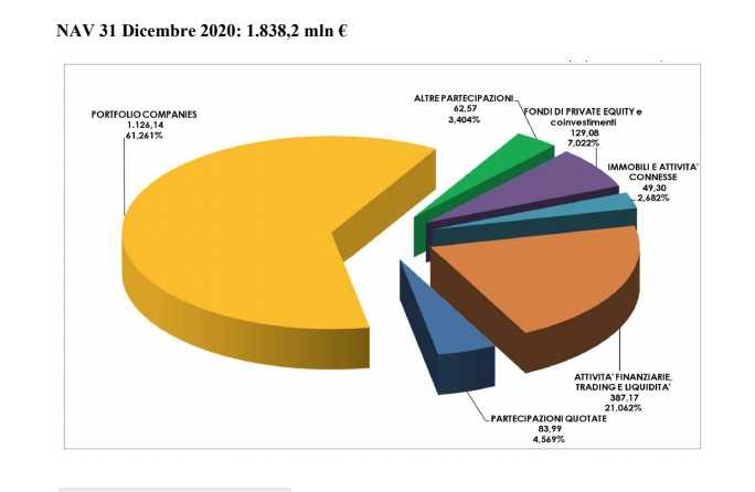 NAV2020 Italmobiliare