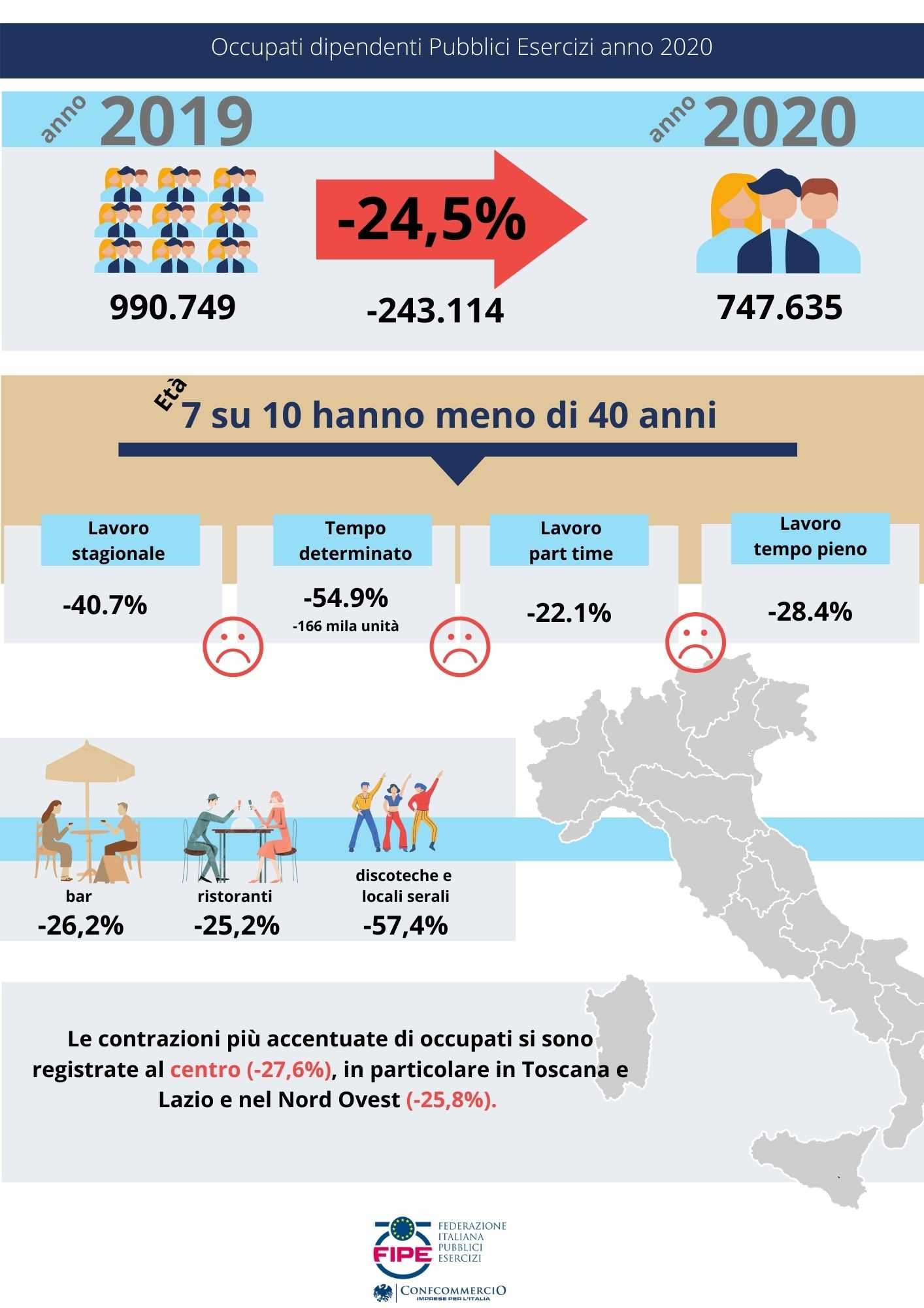 Occupati Pubblici Esercizi 2020