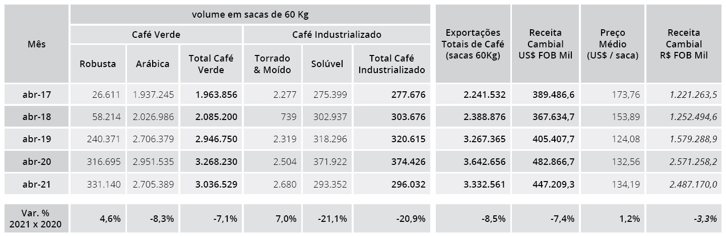 export brasiliano