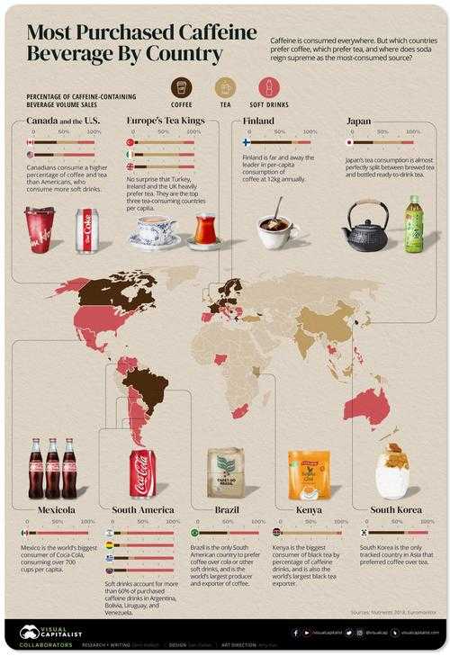 la distribuzione della caffeina in Europa