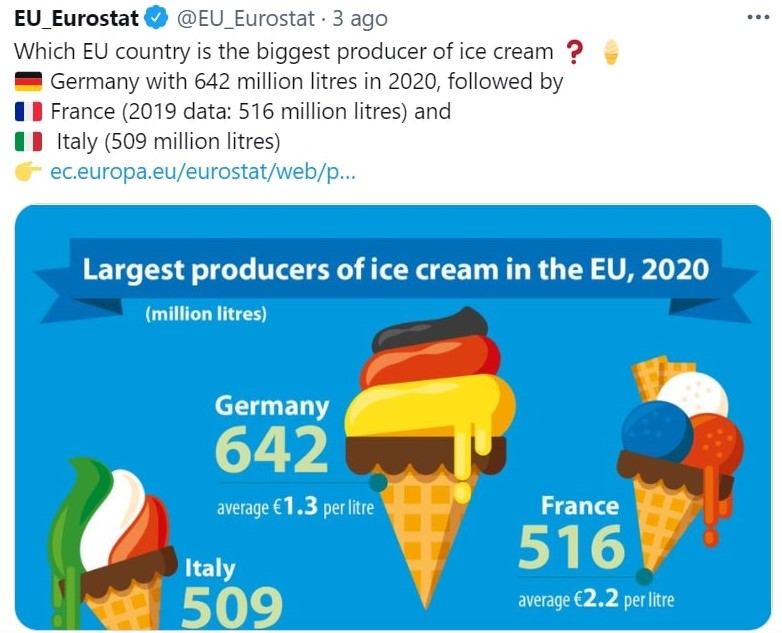 gelato unione europea