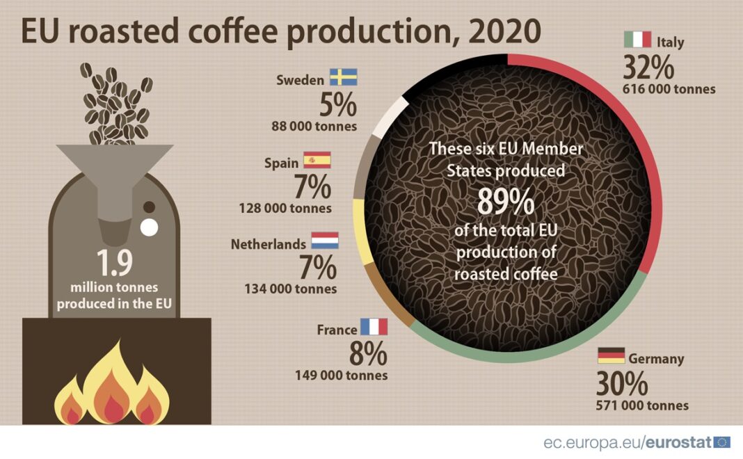 Eurostat torrefatto nel 2020