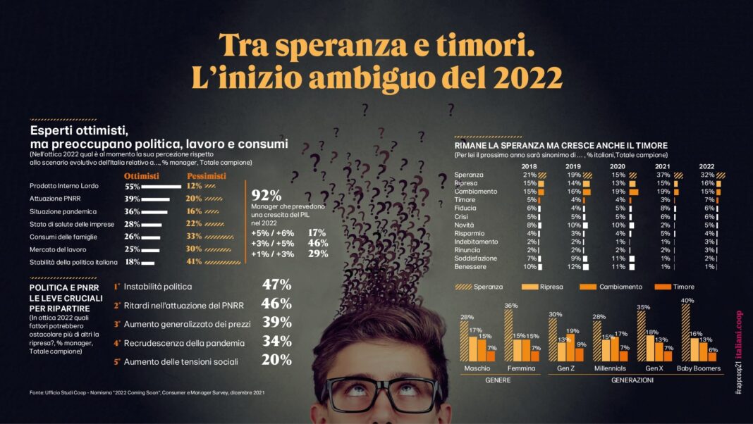 rapporto coop spesa 2022