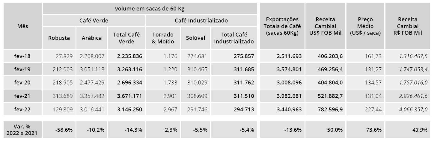 export brasiliano