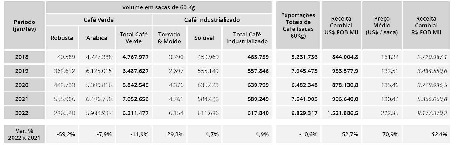 export brasiliano