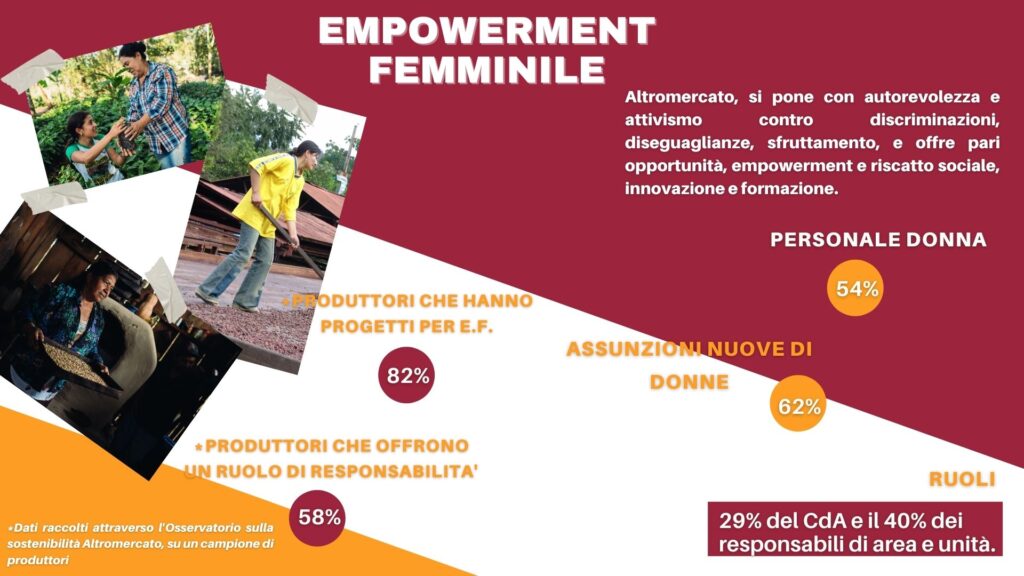 empowerment femminile