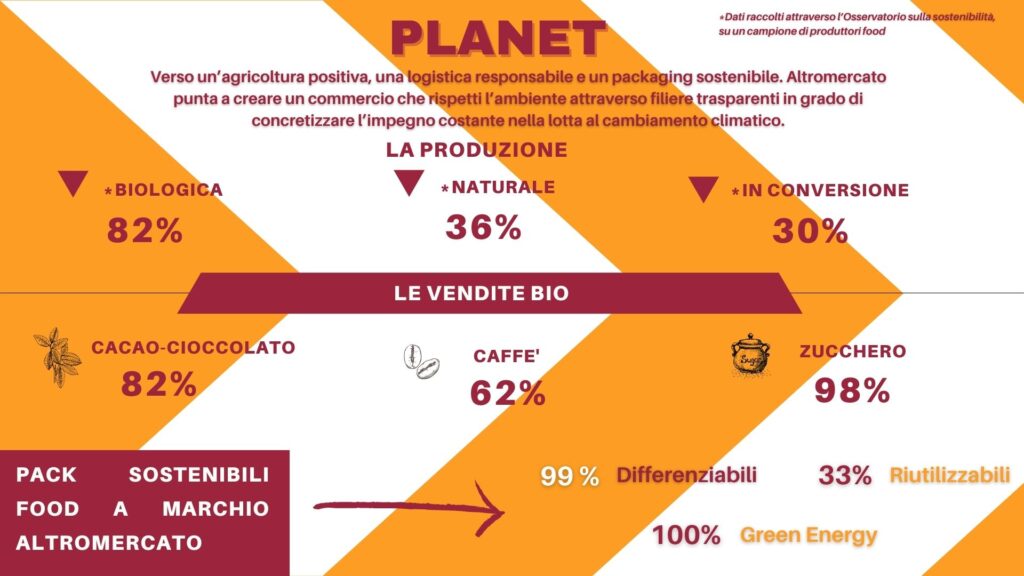 planet altromercato