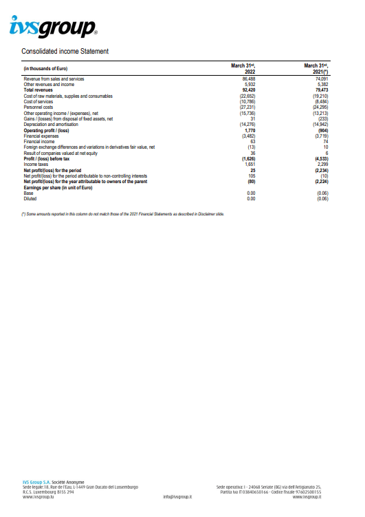 ivs group 