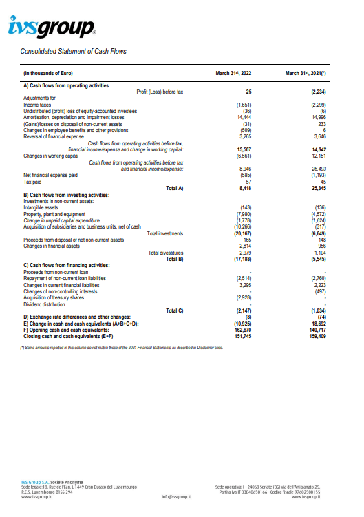 ivs trimestre