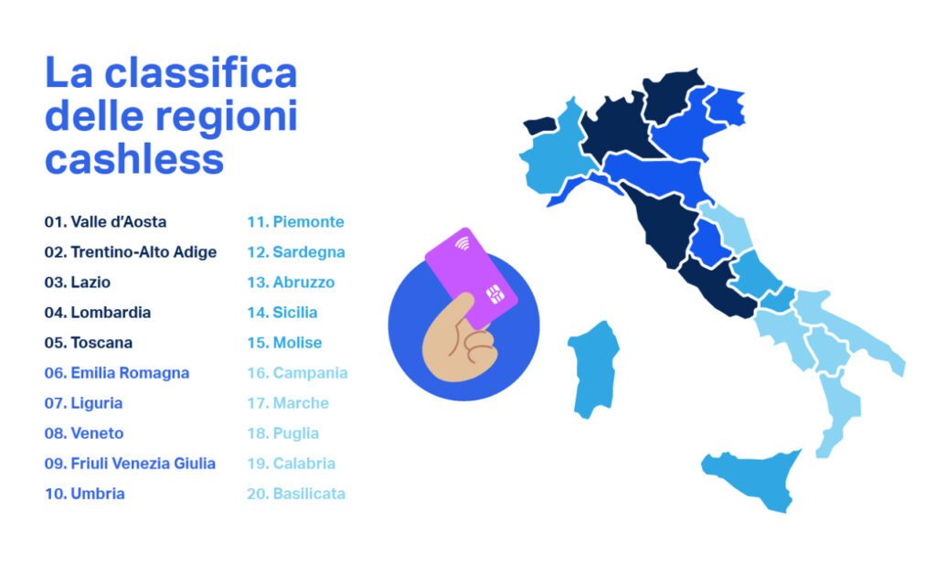 sumup classifica regioni