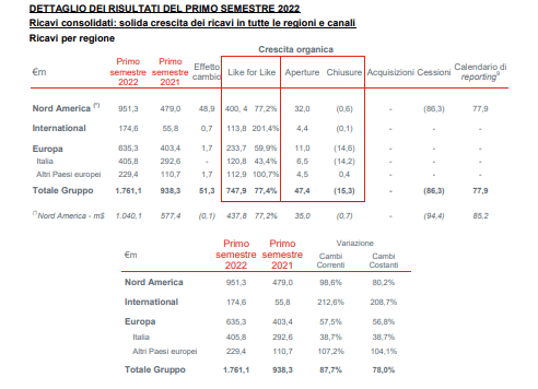 autogrill report