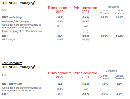 report autogrill