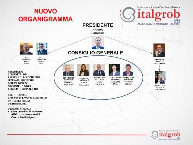 italgrob consiglio