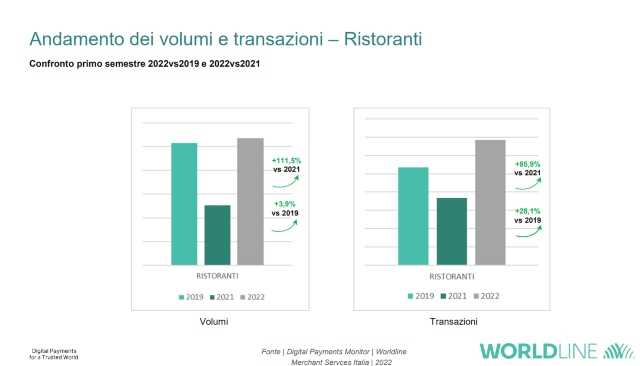 grafico cashless pagamenti