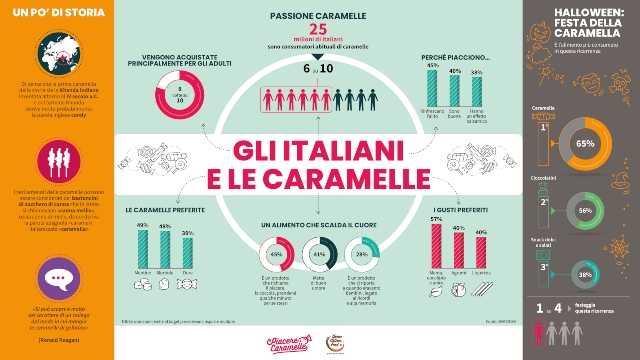 caramelle studio doxa