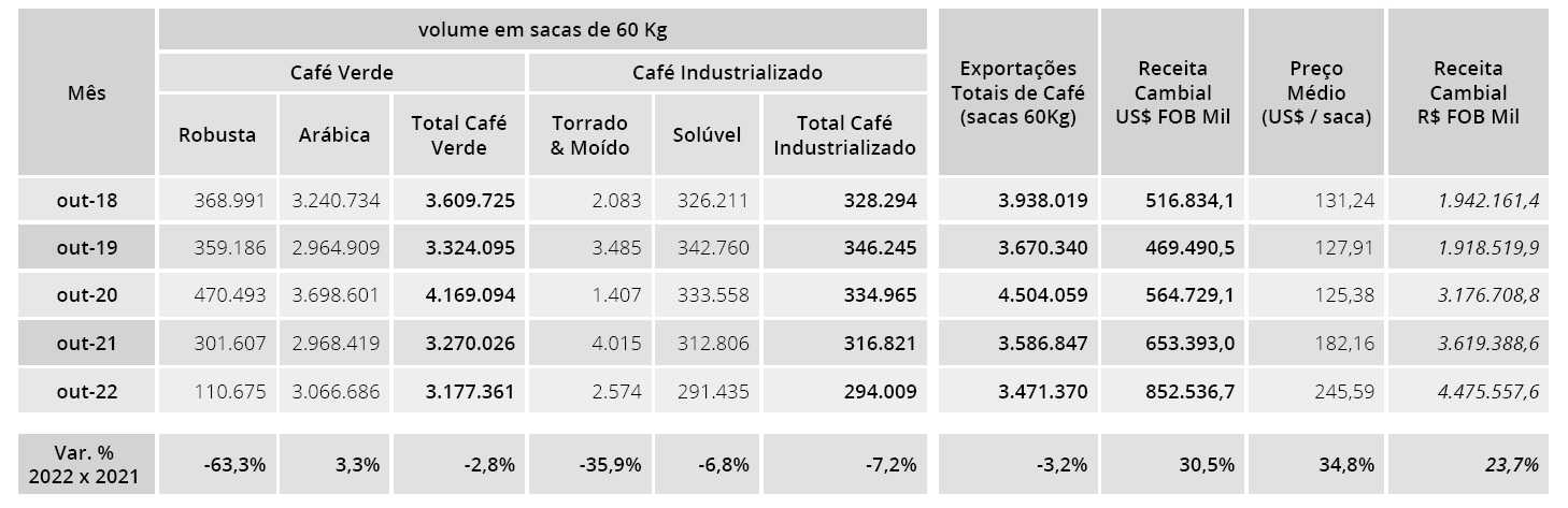 export brasiliano