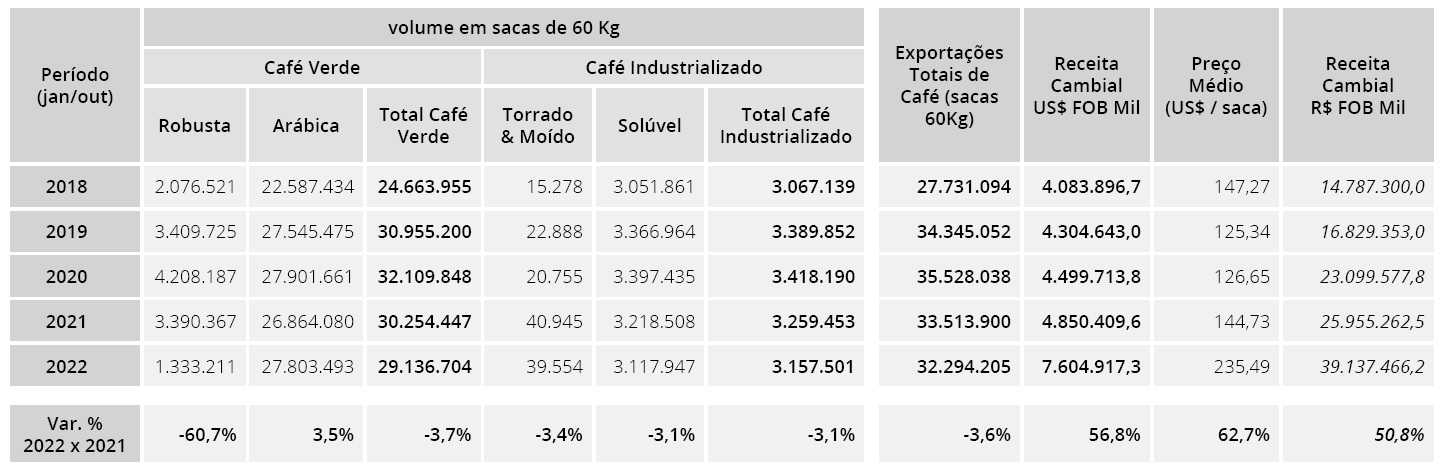 export brasiliano