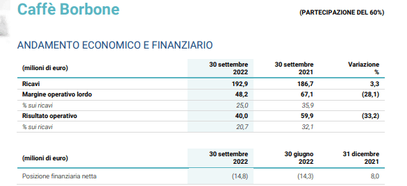 Caffè Borbone