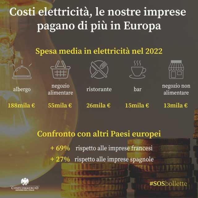 confcommercio elettricità