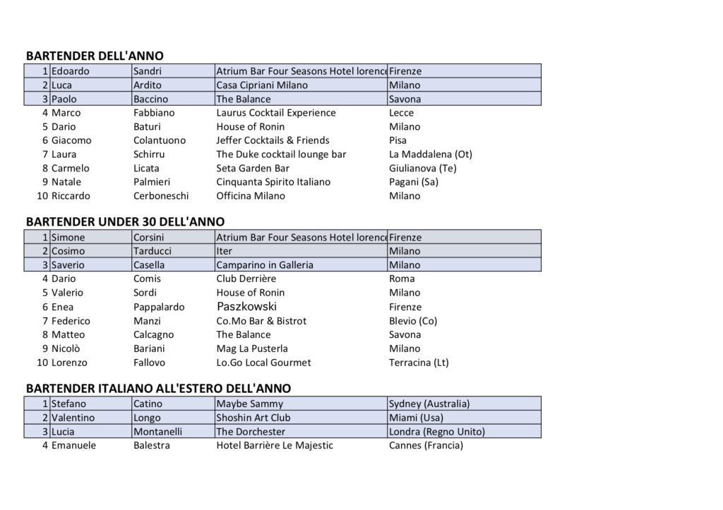 Barawards 2022 seconda parte