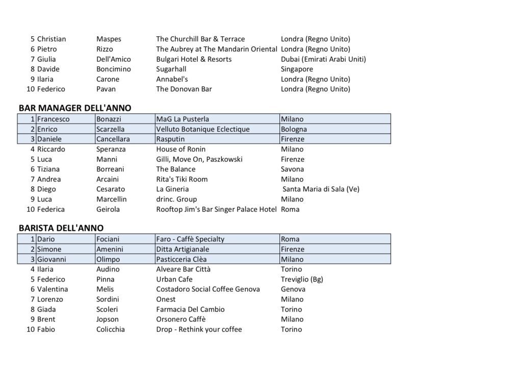 barawards 3ª parte