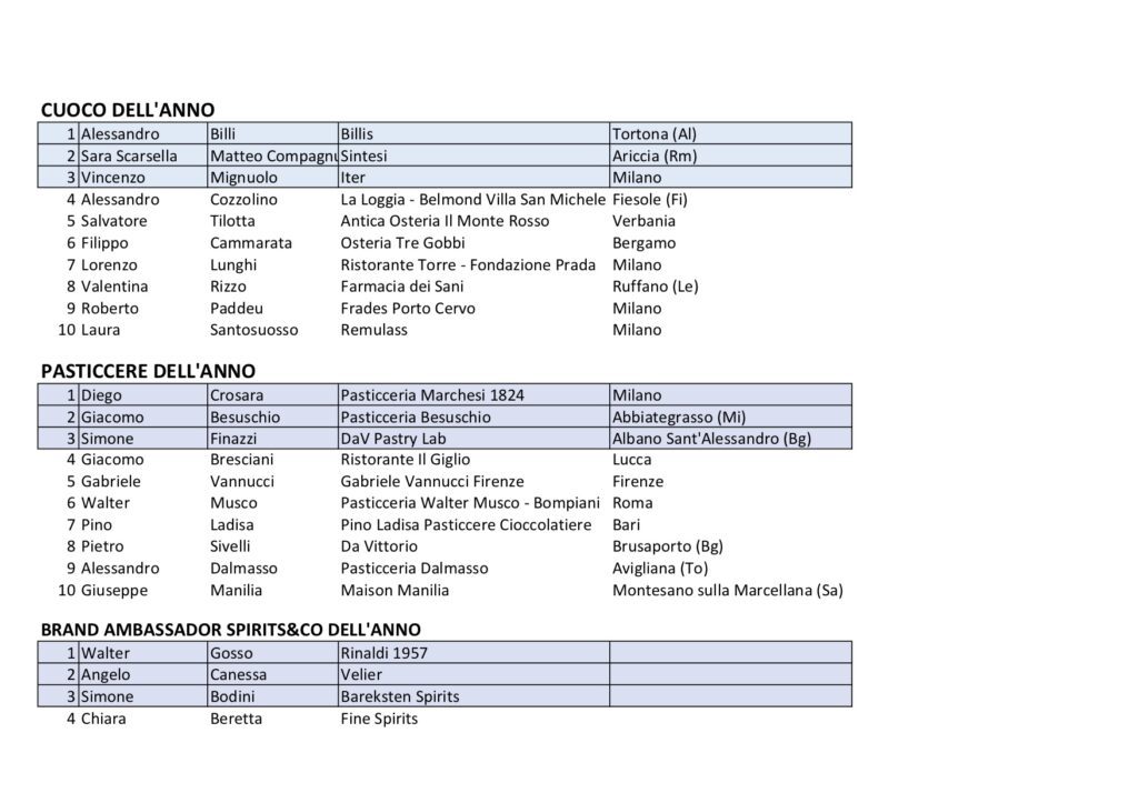 Barawards 4ª parte