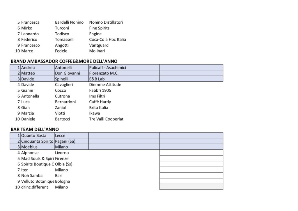 Barawards 2022 5ª parte