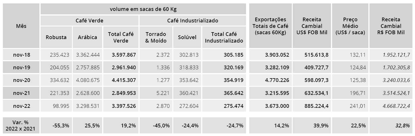 export brasiliano