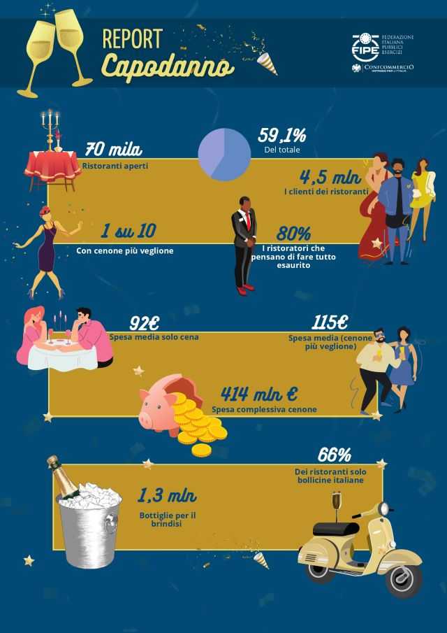 L'infografica su Capodanno