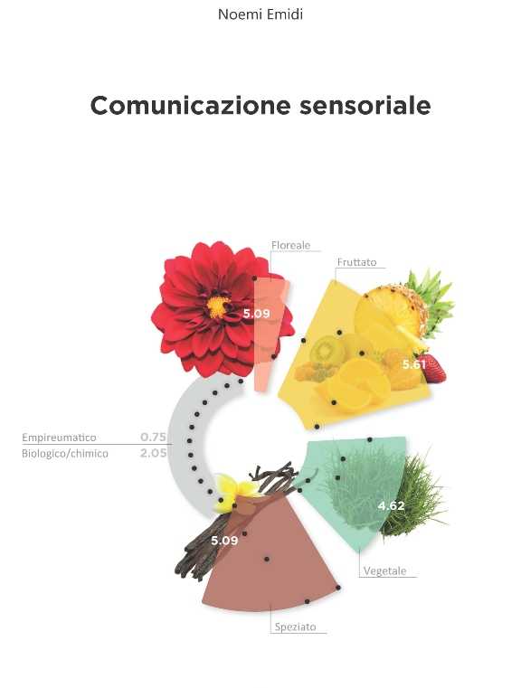 comunicazione sensoriale