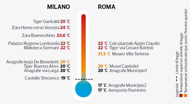 altroconsumo caldo inchiesta