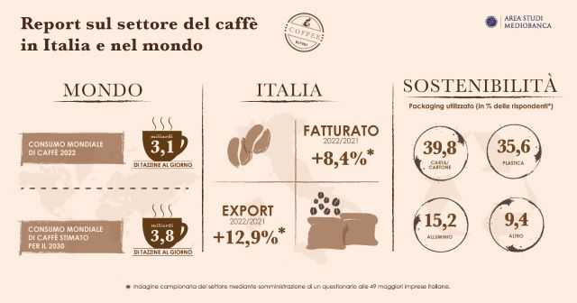 L'infografica sull'analisi Area Studi Medio Banca