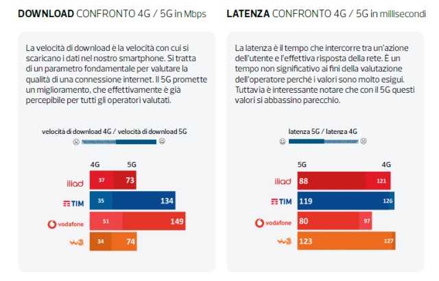 altroconsumo