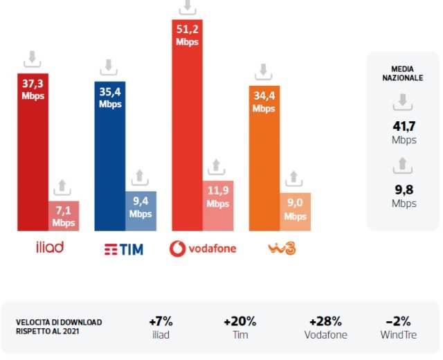 altroconsumo vodafone