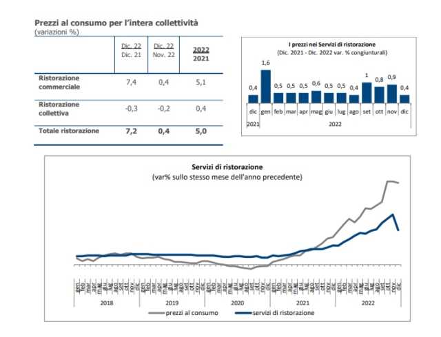 fipe dati