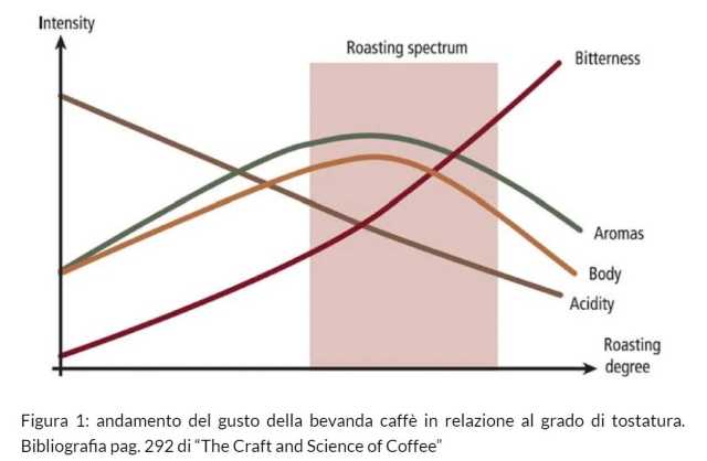 gusto caffè amaro