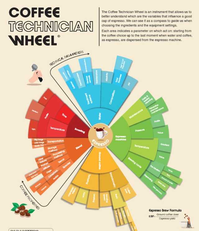 coffee wheel mumac cimbali