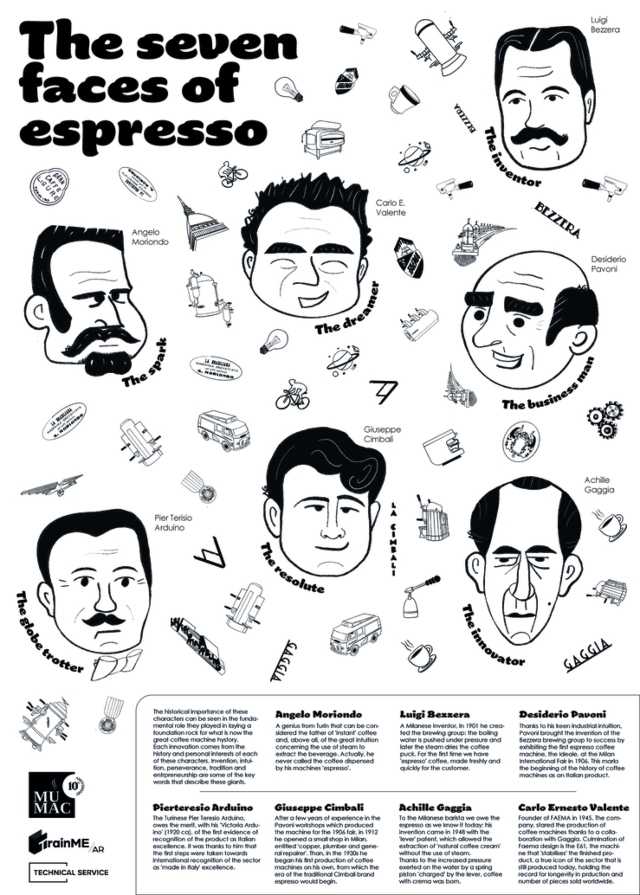 sette volti espresso