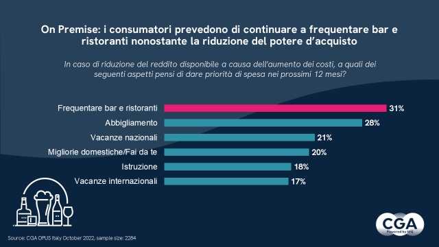 nielseniq cga opus fuori casa