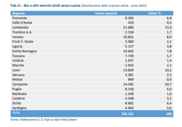 fipe dati