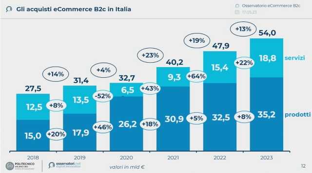 ecommerce netcomm