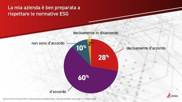 ricerca europea azienda