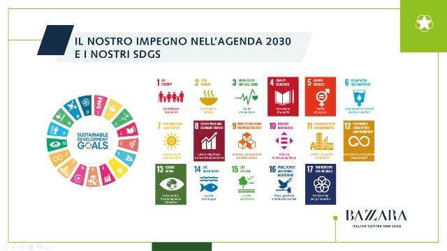 agenda 2030