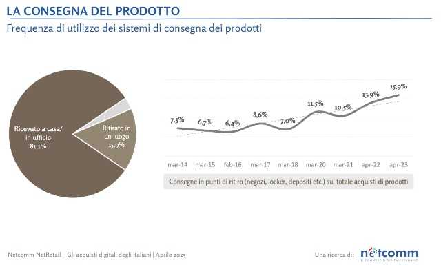 digitale italia