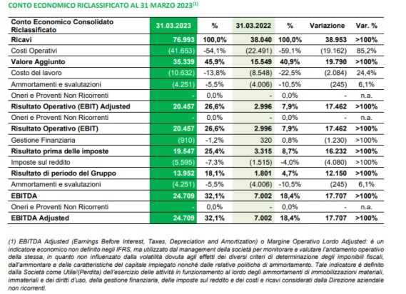 ieg italian