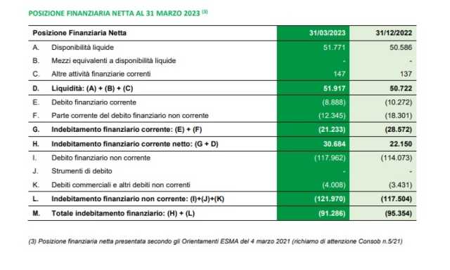 posizione finanziaria